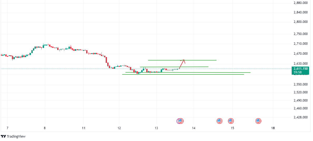 تحلیل طلاxauusd